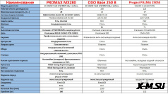 Мотоцикл MOTOLAND (МОТОЛЕНД) Кросс 250 Apollo RX 250  (172FMM)